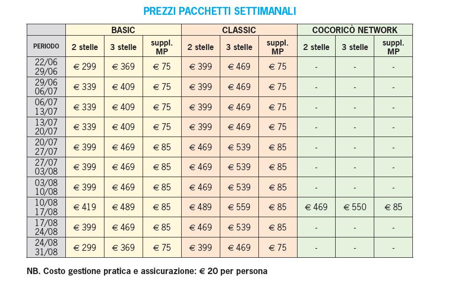 prezzi